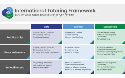 International Tutoring Framework